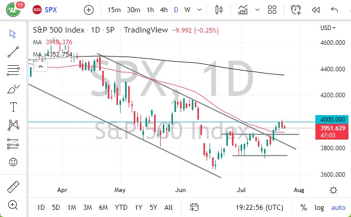Pronóstico del S&P 500