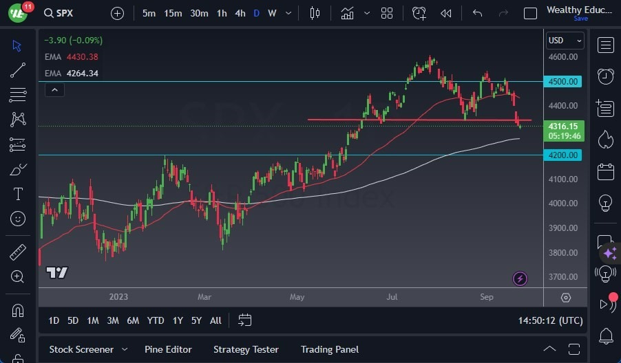 Gráfico del Pronóstico S&P 500 Gráfico del Pronóstico S&P 500