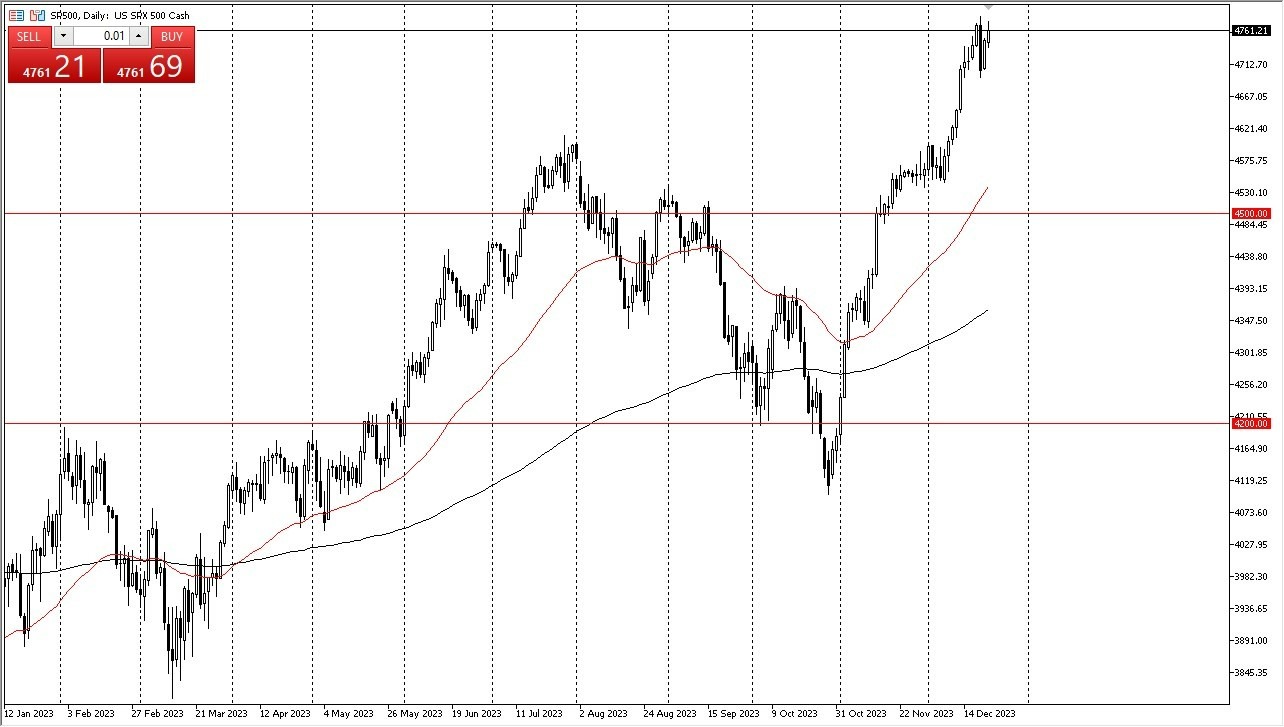 Gráfico del Pronóstico Semanal S&P 500