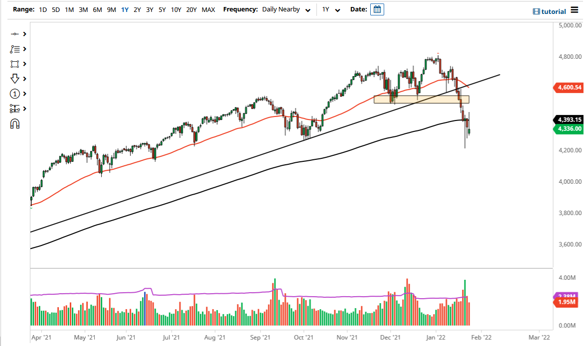 Pronóstico del S&P 500 Pronóstico del S&P 500