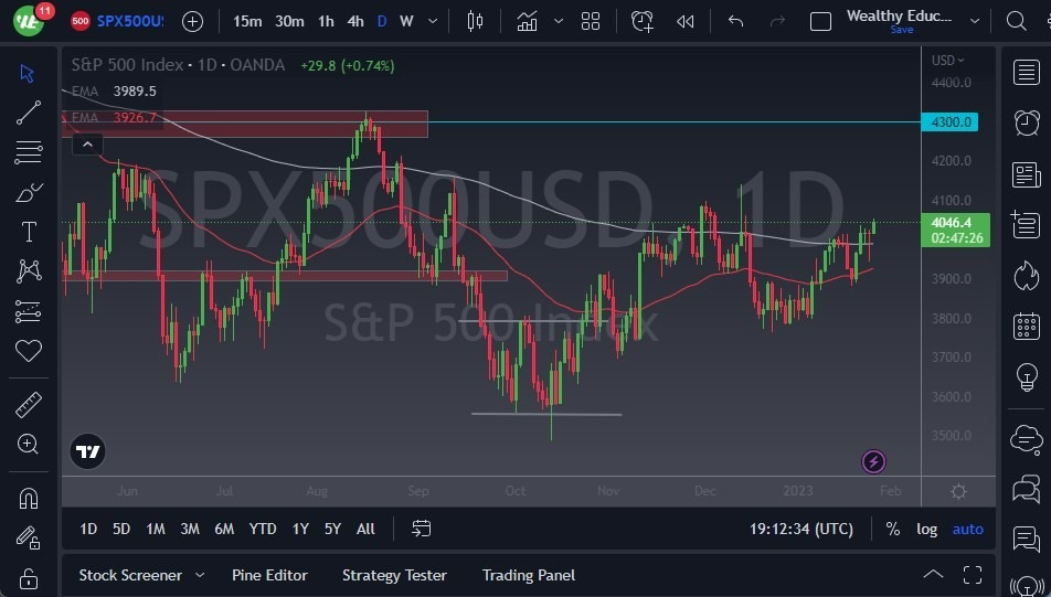 Pronóstico del S&P 500 Pronóstico del S&P 500