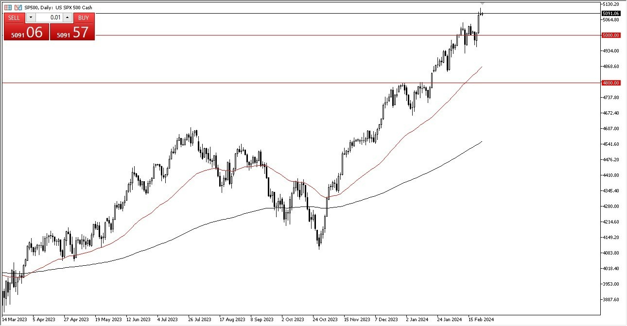 S&P 500 Hoy: Pronóstico 27/02 Gráfico | DailyForex.com