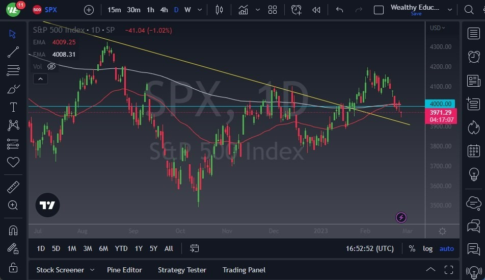 Pronóstico del S&P 500 