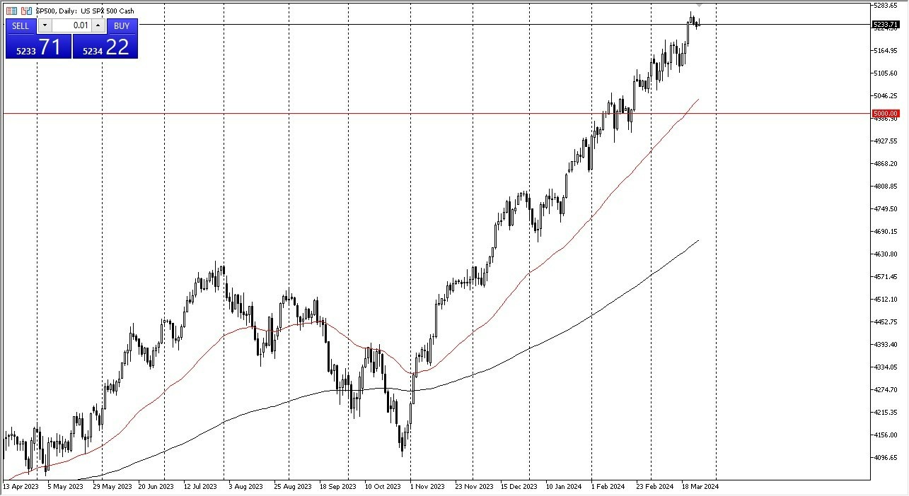 S&P 500 Hoy: Pronóstico 27/03 Gráfico | DailyForex.com