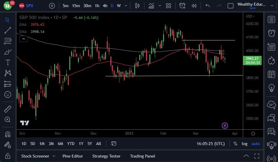 Pronóstico del S&P 500 