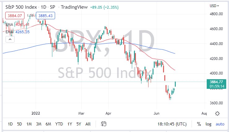 S&P 500 Index S&P 500 Index