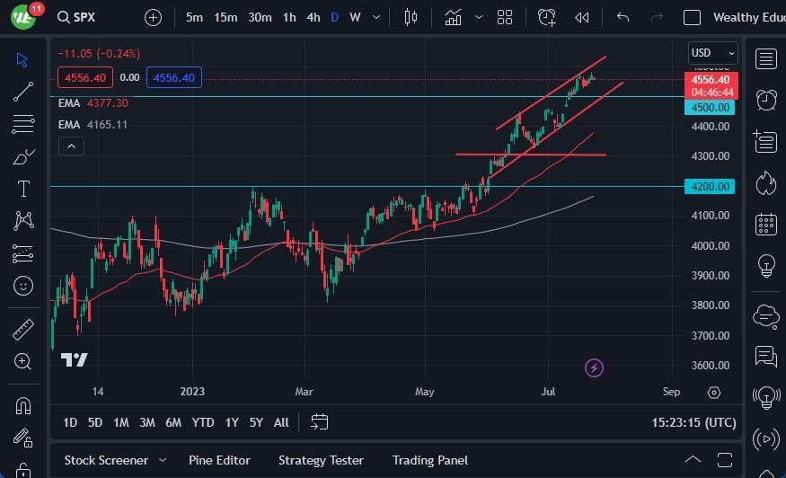 Gráfico del Pronóstico S&P 500 Gráfico del Pronóstico S&P 500