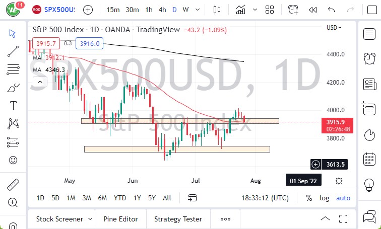 Pronóstico del S&P 500