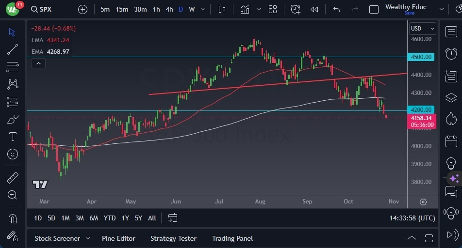 Gráfico del Pronóstico S&P 500 Gráfico del Pronóstico S&P 500