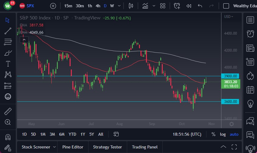 Pronóstico del S&P 500 Pronóstico del S&P 500