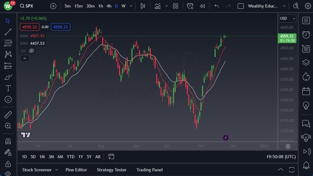 Gráfico del Pronóstico S&P 500 