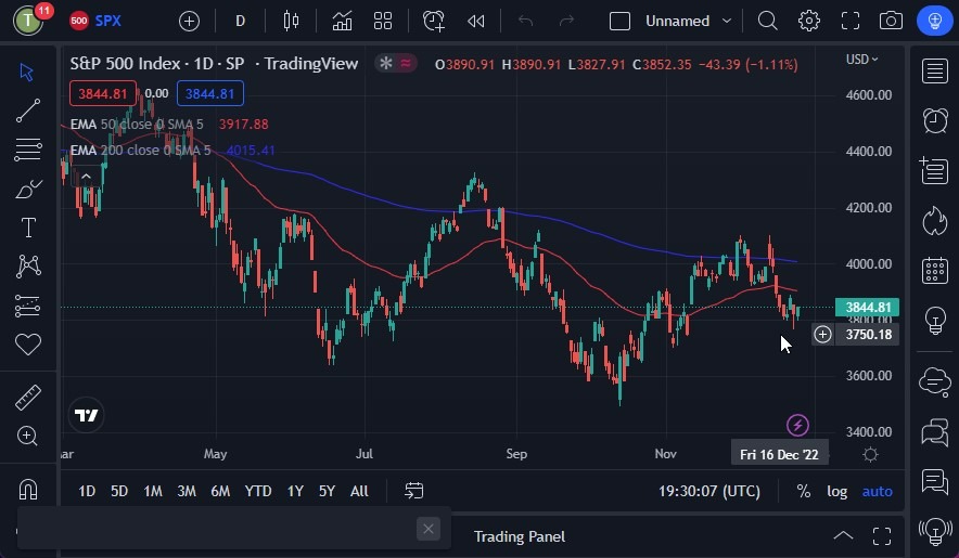 Pronóstico del S&P 500 Pronóstico del S&P 500