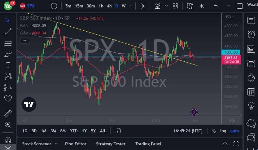 Pronóstico del S&P 500 