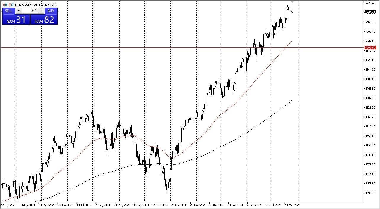 S&P 500 Hoy: Pronóstico 28/03 Gráfico | DailyForex.com S&P 500 Hoy: Pronóstico 28/03 Gráfico | DailyForex.com