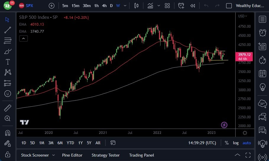 Pronóstico del S&P 500 