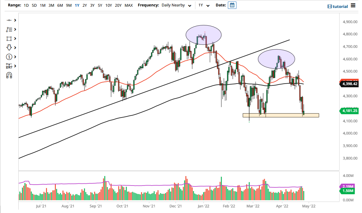S&P 500 Index S&P 500 Index