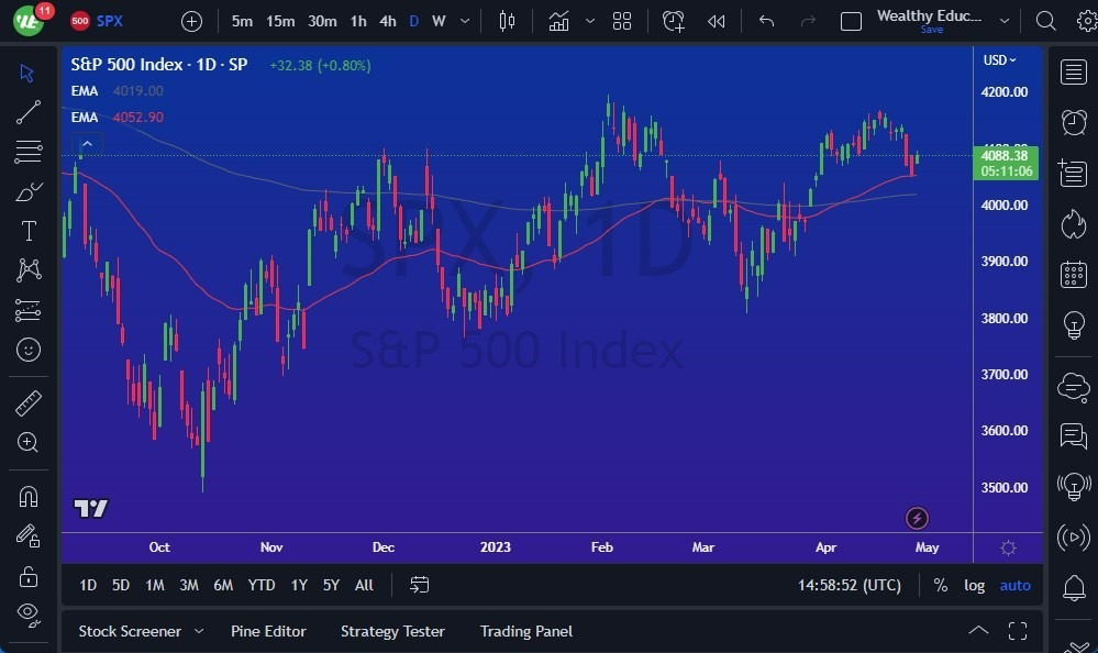 Gráfico del Pronóstico S&P 500 
