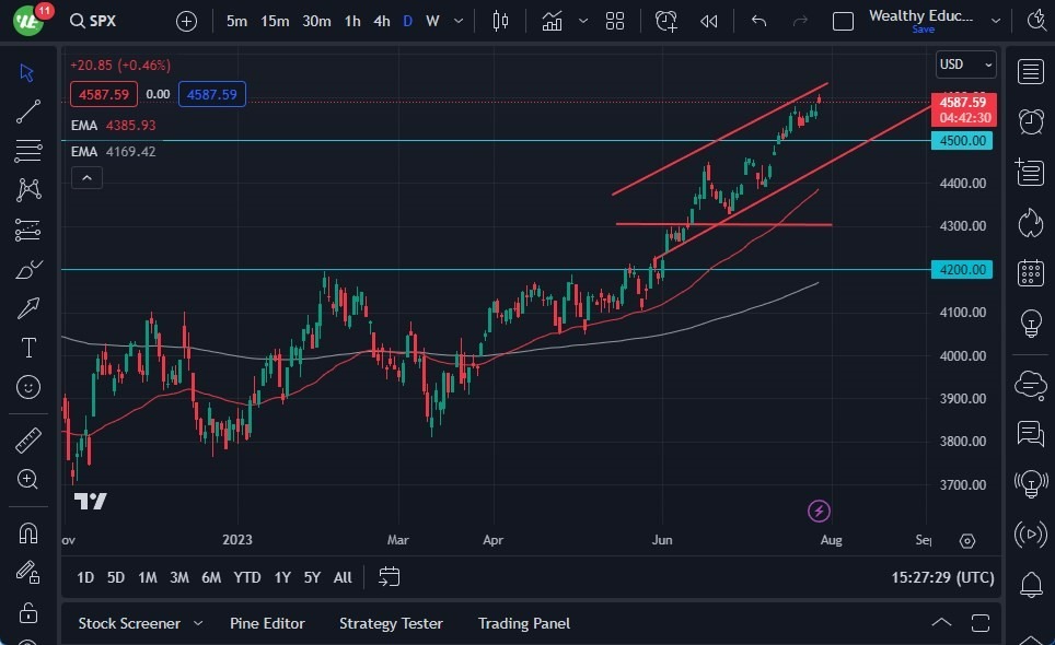 Gráfico del Pronóstico S&P 500 Gráfico del Pronóstico S&P 500