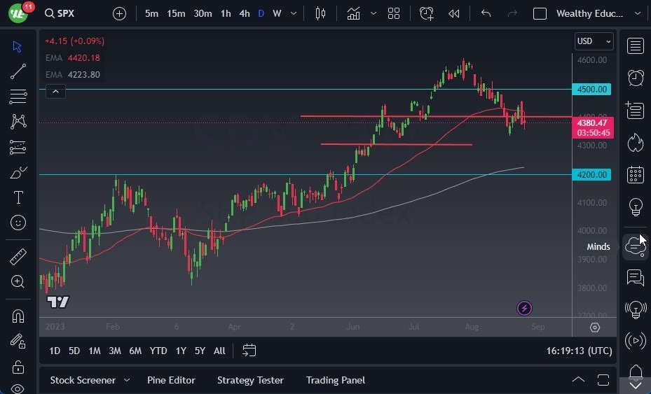 Gráfico del Pronóstico S&P 500