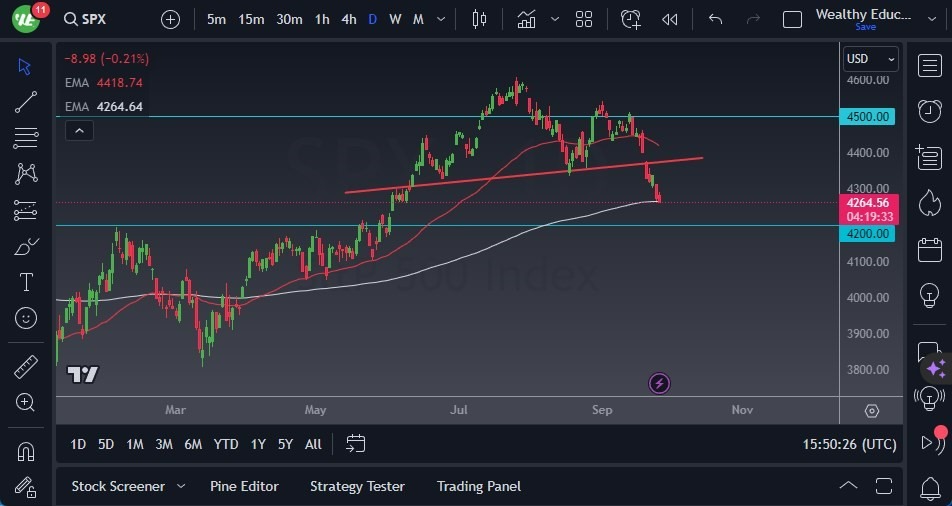 Gráfico del Pronóstico S&P 500 