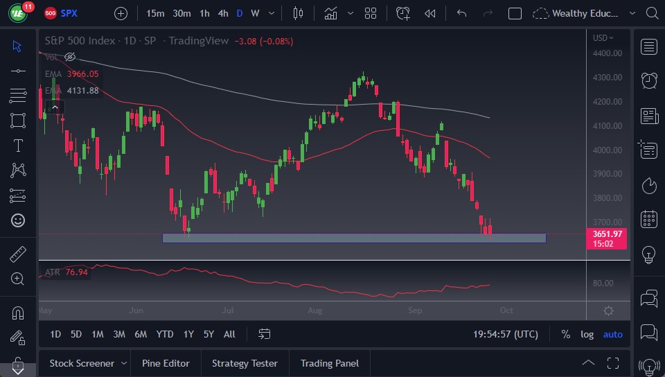 Pronóstico del S&P 500