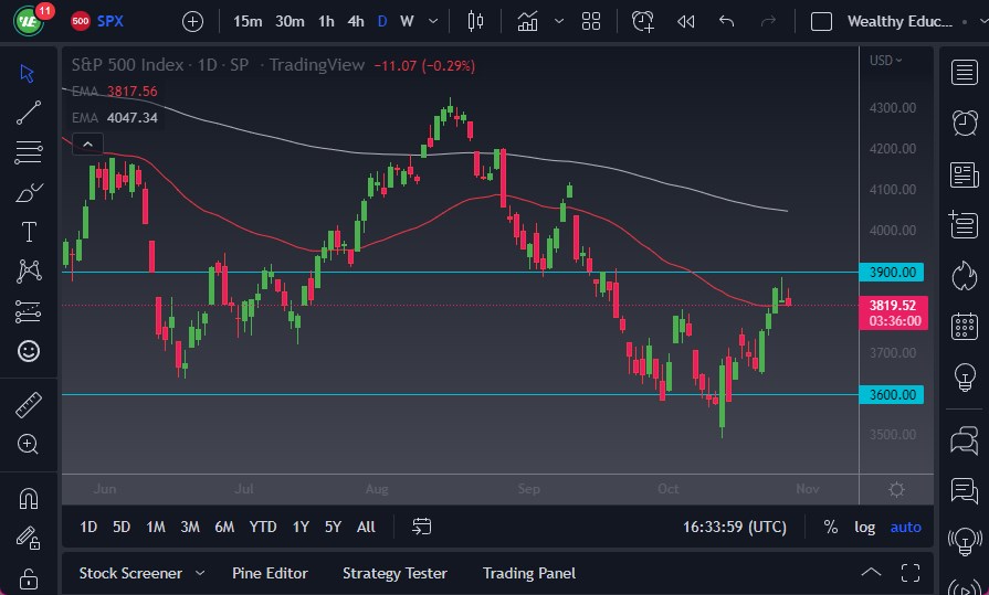 Pronóstico del S&P 500 Pronóstico del S&P 500