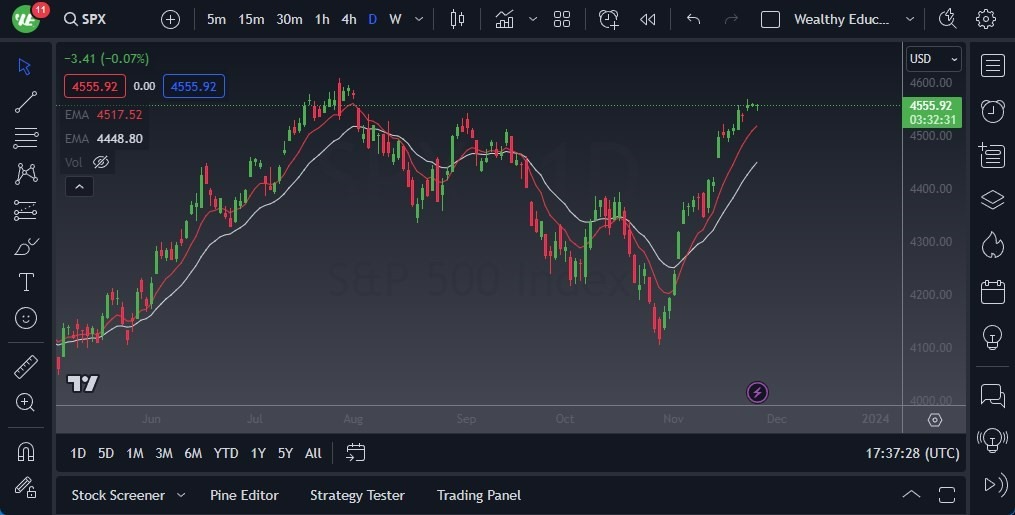 Gráfico del Pronóstico NASDAQ 100 Gráfico del Pronóstico NASDAQ 100