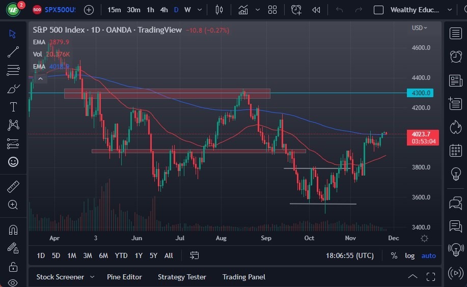 Pronóstico del S&P 500 Pronóstico del S&P 500