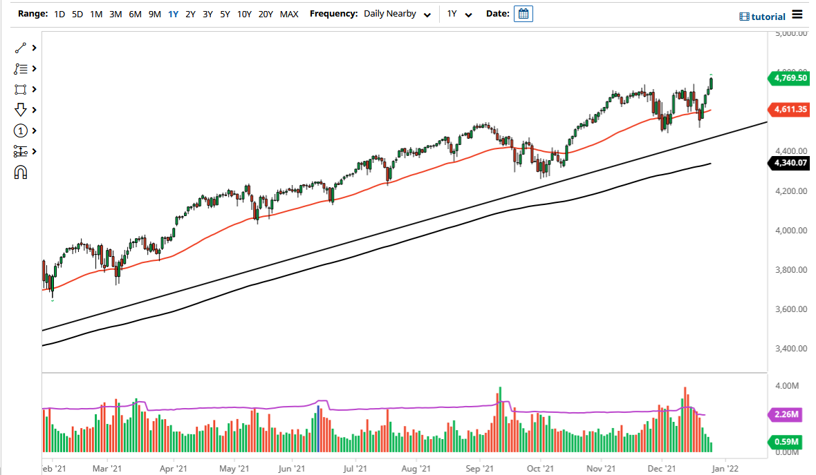 S&P 500 Index S&P 500 Index