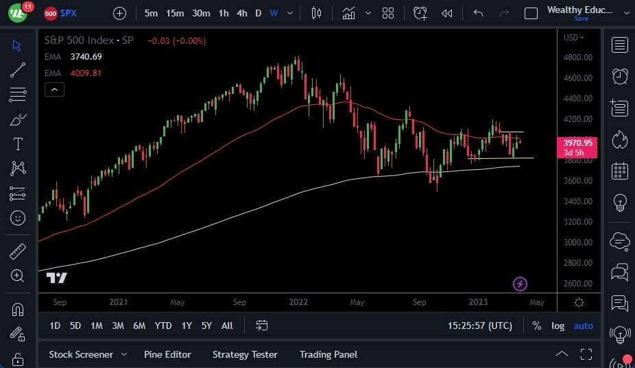 Pronóstico del S&P 500