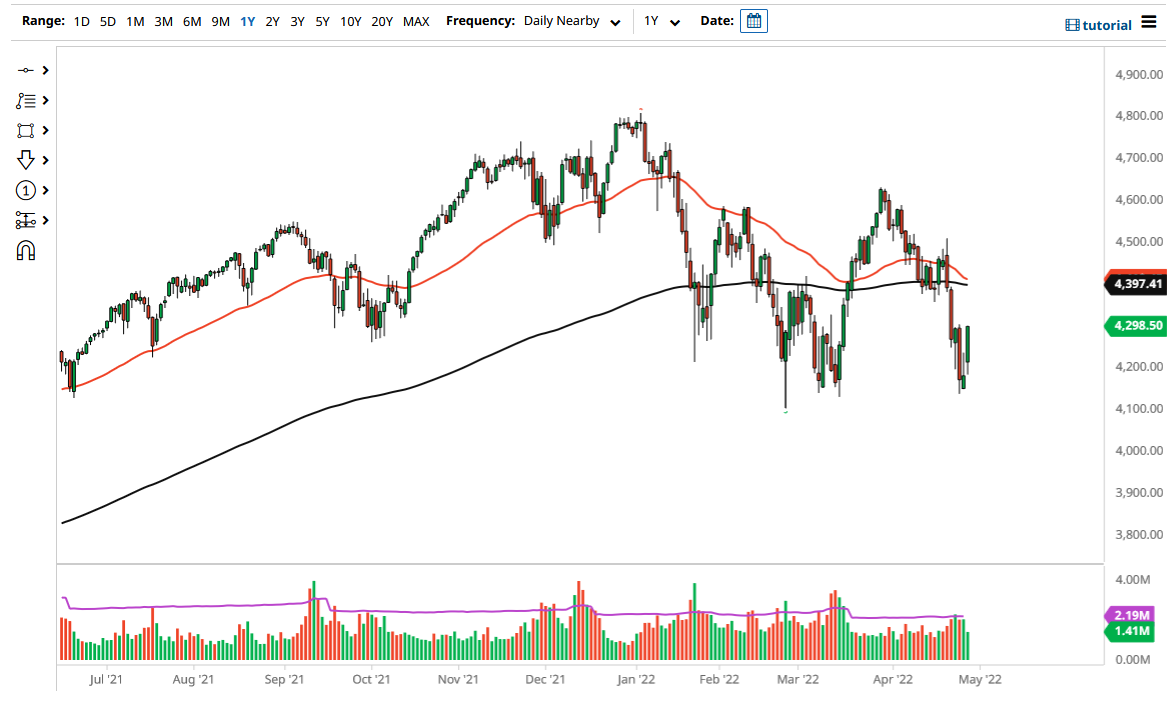 Pronóstico del S&P 500