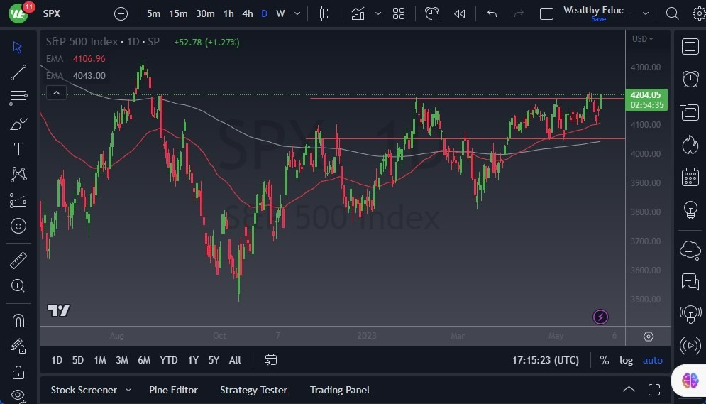 Gráfico del Pronóstico S&P 500 Gráfico del Pronóstico S&P 500
