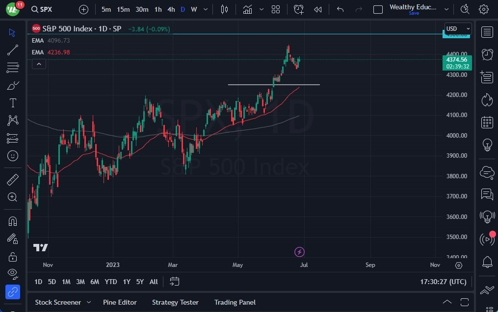 Grafico del Pronóstico S&P 500  Grafico del Pronóstico S&P 500