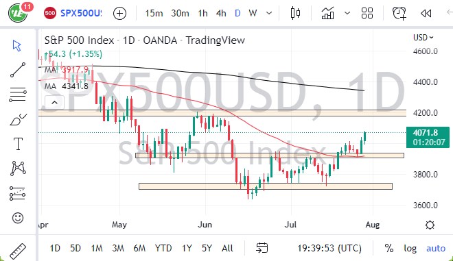 Pronóstico del S&P 500