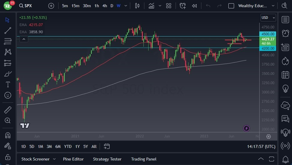 Gráfico del Pronóstico S&P 500
