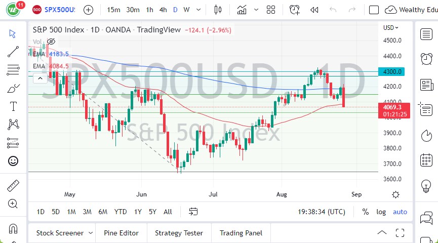 Pronóstico del S&P 500 Pronóstico del S&P 500