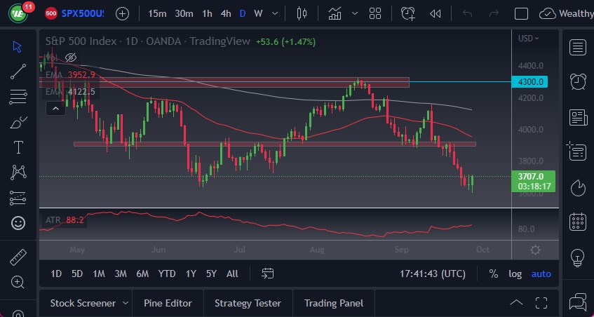 Pronóstico del S&P 500 Pronóstico del S&P 500
