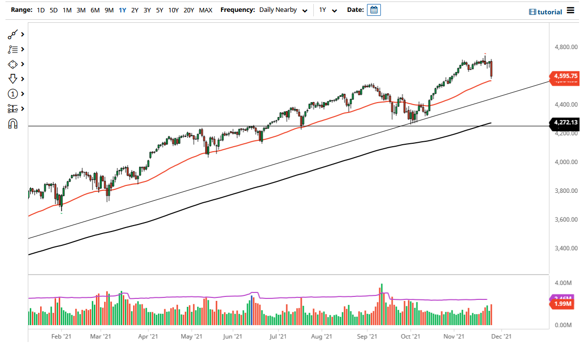 S&P 500 Index S&P 500 Index