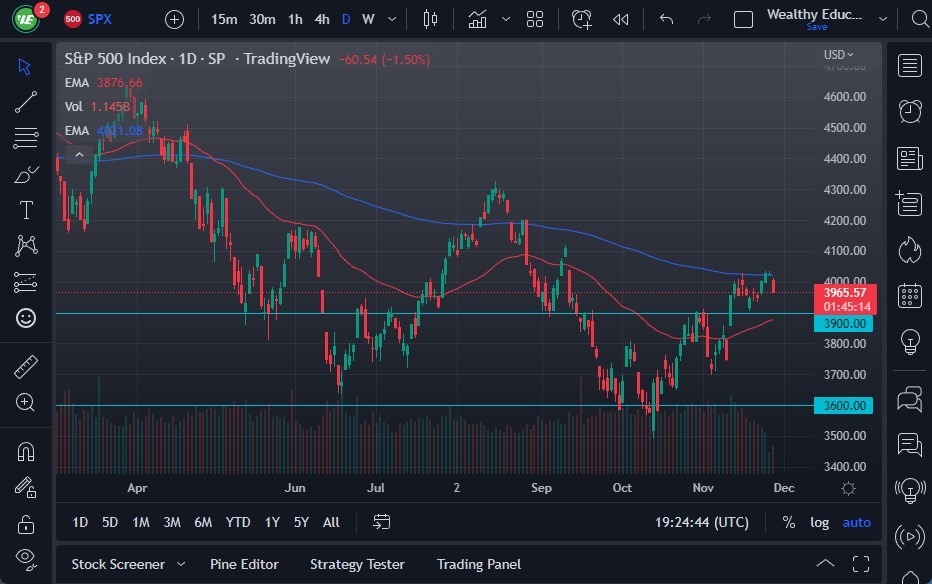 Pronóstico del S&P 500 Pronóstico del S&P 500