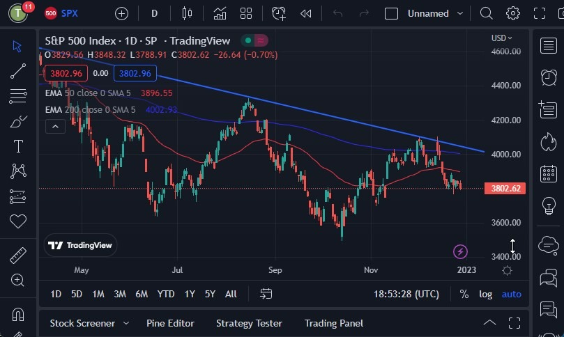 Pronóstico del S&P 500 Pronóstico del S&P 500
