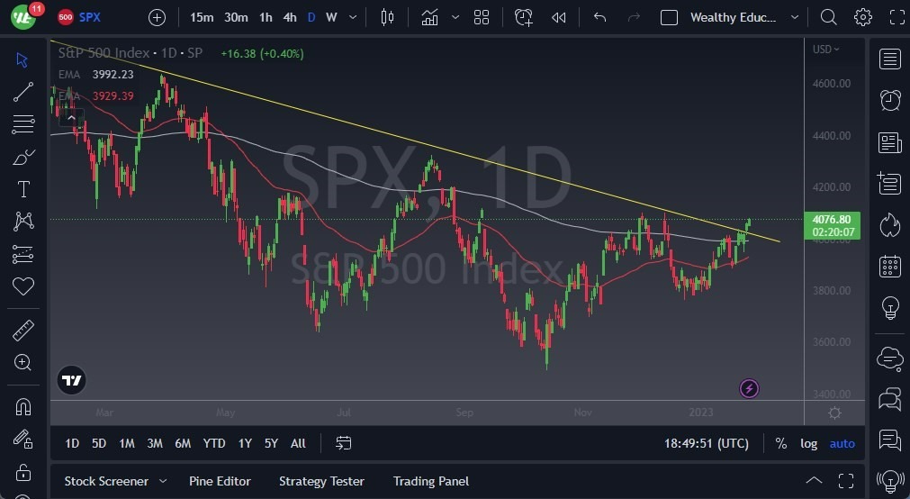 Pronóstico del S&P 500 Pronóstico del S&P 500