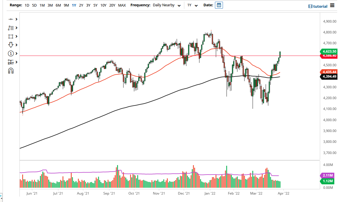 Pronóstico del S&P 500