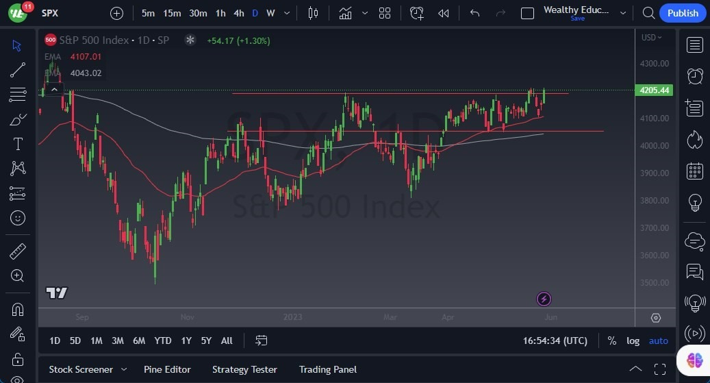 Gráfico del Pronóstico S&P 500 Gráfico del Pronóstico S&P 500