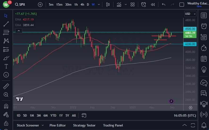 Gráfico del Pronóstico S&P 500 Gráfico del Pronóstico S&P 500