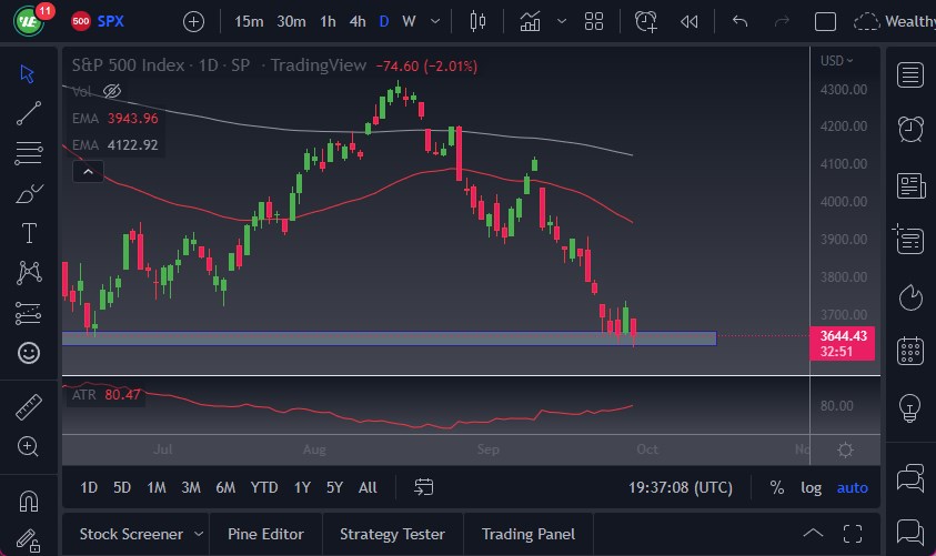 Pronóstico del S&P 500 Pronóstico del S&P 500
