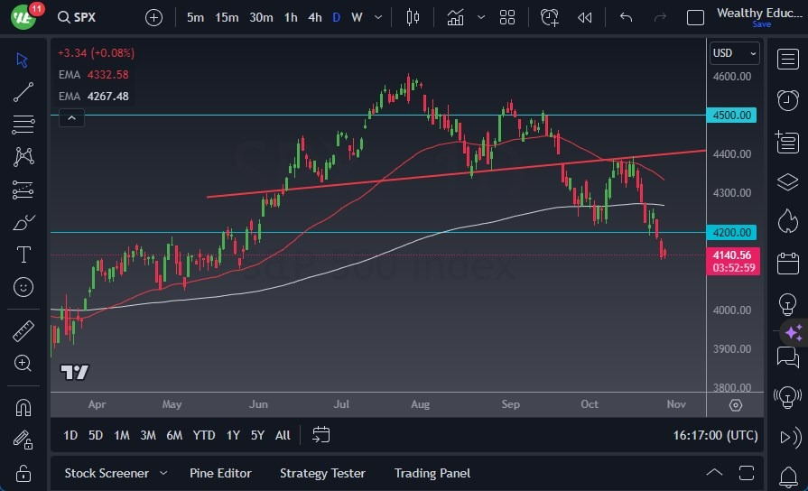 Gráfico del Pronóstico GBP/USD Gráfico del Pronóstico GBP/USD