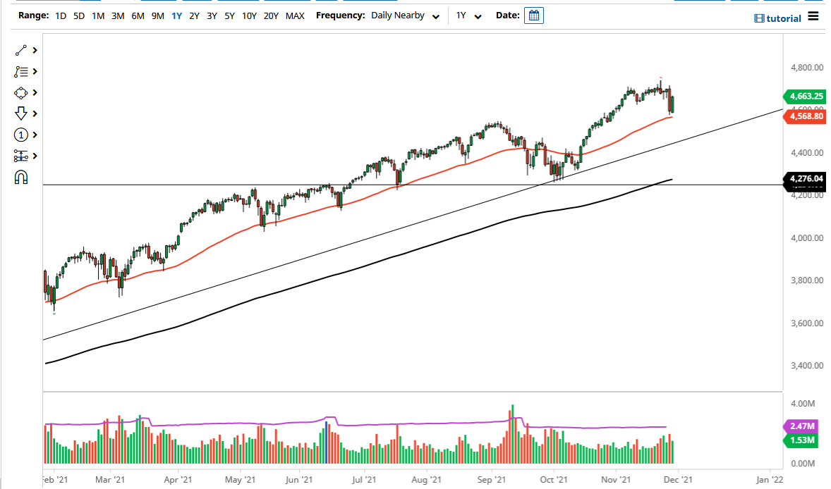 S&P 500 Index S&P 500 Index