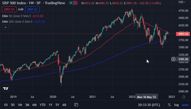 Pronóstico del S&P 500 Para Diciembre  Pronóstico del S&P 500 Para Diciembre