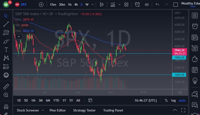 Pronóstico del S&P 500