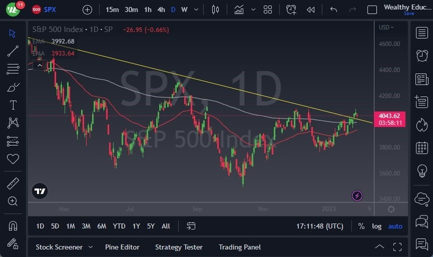 Pronóstico del S&P 500 Pronóstico del S&P 500